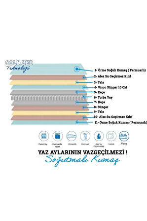 Meg'a The Bed S2 Torba Yaylı Yatak Fermuarlı Yıkanabilir Kılıflı Ortopedik Visco Yatak