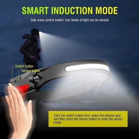 Ps-001 5 Aydınlatma Modlu Cob Led Sensörlü Usb Şarj Edilebilir Dahili Pilli Kafa Lambası