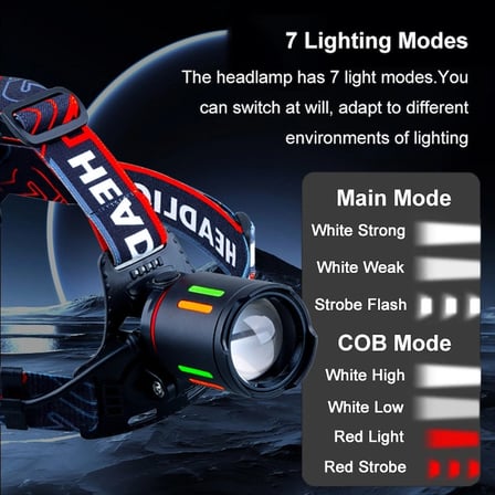 Bedotech Bd-62 10W Tg Led Alüminyum Alaşımlı Zoomlu Type-C Şarjlı Kafa Feneri
