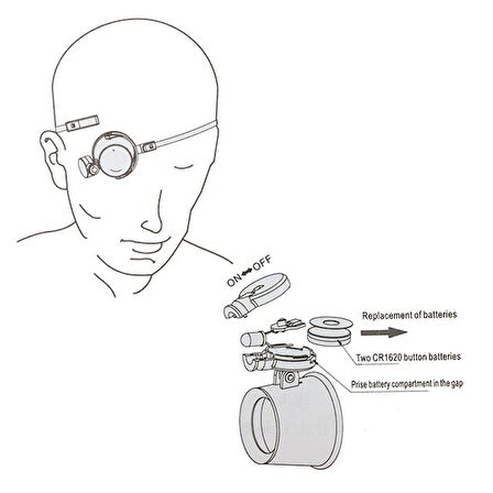Büyüteç Powermaster Mg-13Ba Göze Takılan Tip Ledli