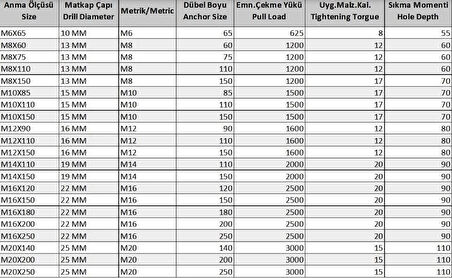 Borulu Çelik Dübel M12X110 ( 5 Adet)