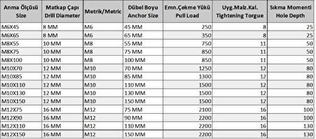 Gömlekli Çelik Dubel M6X65 (5 Adet)