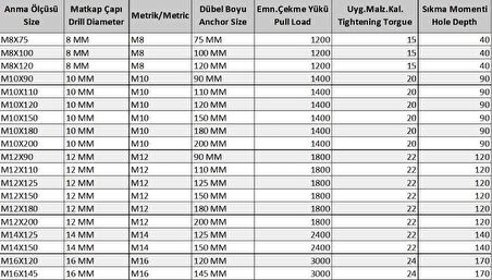 Klipsli Çelik Dübel M10X90 ( 5 Adet)