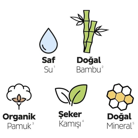 Mey İthalat®   Bio Natural Premium Plus Mega Normal Ped 46 Adet