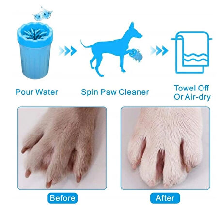 CEYLAN ADAM  Welfare Köpek Pati Yıkama Aparatı KÜÇÜK