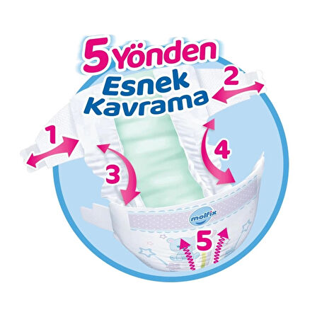 CEYLAN ADAM   Molfix Bebek Bezi Fırsat Paketi 3 Beden 4-9 Kg 68 Adet