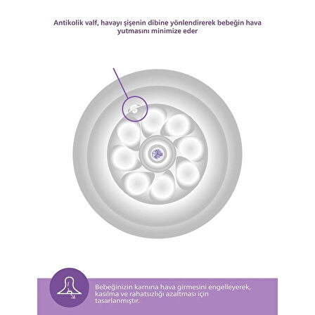 CEYLAN ADAM     Avent Doğal Tepkili Natural Response PP Biberon 260ml 1+ Ay