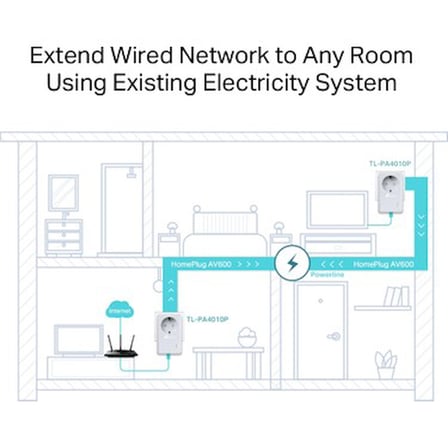 600 Mbps Hızında Powerline Adaptör ile 2 Port Ethernet