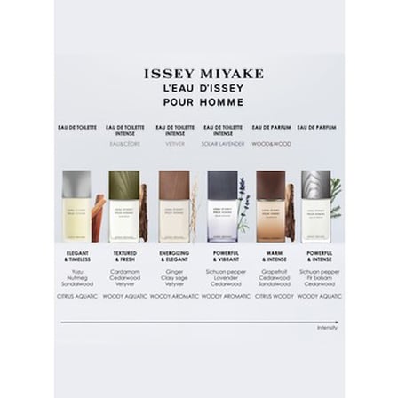 Issey Miyake 125 ml
