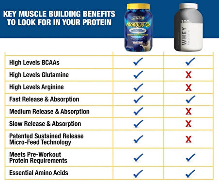 MHP, Probolic-SR Chocolate Komplex Protein (İsolate+Whey Protein) 969.8 g