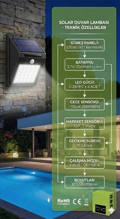 20 Ledli Hareket Sensörlü Dış Mekan Solar Lamba