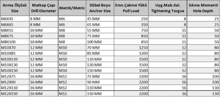 Gömlekli Çelik Dubel M8X75 ( 5 Adet)