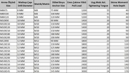 Klipsli Çelik Dübel M8X75 ( 5 Adet)
