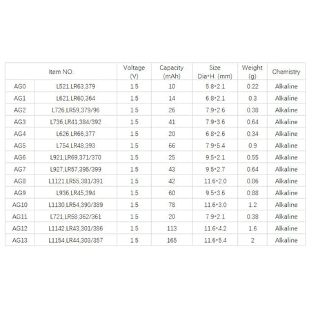 Yuma Ag13 Lr44 Sr44 A76 1.5v Alkalin Saat Pili 10 Adet
