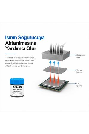 MN1106TM 10 Gr Gri Termal Macun 1.93 W/mK CPU GPU Laptop Ekran Kartı Chipset PS4 PS3 PC Soğutucu Macun