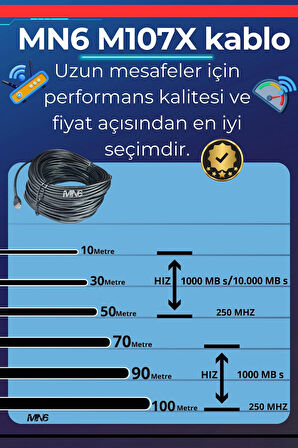 MN6 M107x 30 Metre Internet Kablosu/cat6 Iki Kat Korumalı Utp 0,57mm/iç Dış Mekan/30 M Ethernet Kablosu