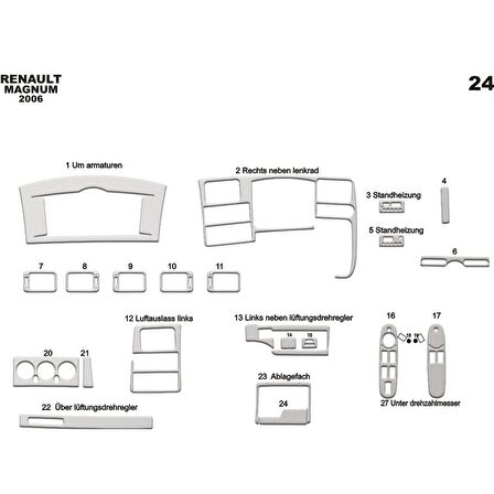 Meriç® Renault Magnum Ön Torpido Kaplama 24 Parça 2006-›