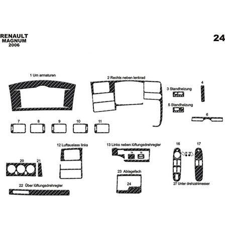 Meriç® Renault Magnum Ön Torpido Kaplama 24 Parça 2006-›
