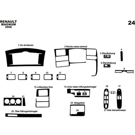 Meriç® Renault Magnum Ön Torpido Kaplama 24 Parça 2006-›
