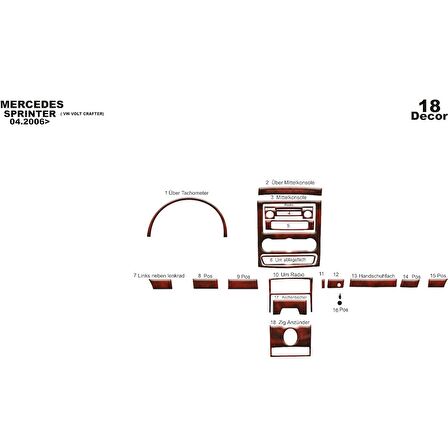 Meriç® Mercedes Sprinter Ön Torpido Kaplama 18 Parça 2006-2014
