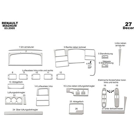 Meriç® Renault Magnum Ön Torpido Kaplama 27 Parça 2002-2006