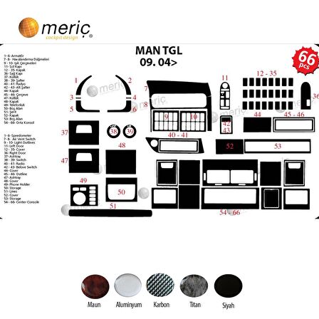 Meriç® Man Tgl Ön Torpido Kaplama 66 Parça 2004-›