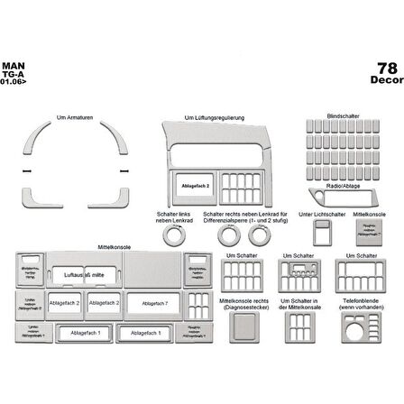 Meriç® Man Tg A-XXL Ön Torpido Kaplama 78 Parça 2006-›