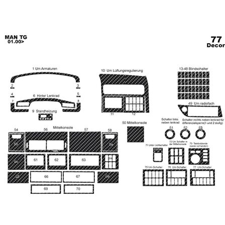 Meriç® Man Tg A-XXL Ön Torpido Kaplama 77 Parça 2000-2005