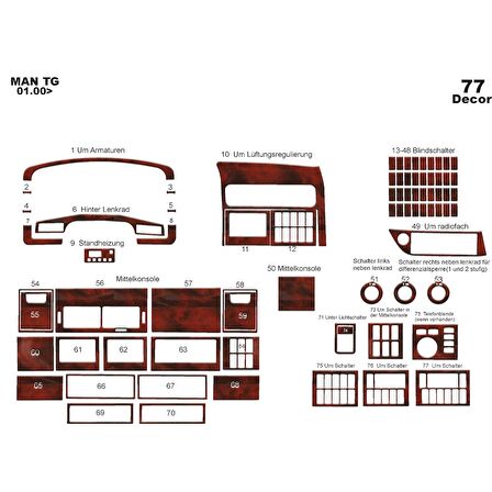 Meriç® Man Tg A-XXL Ön Torpido Kaplama 77 Parça 2000-2005