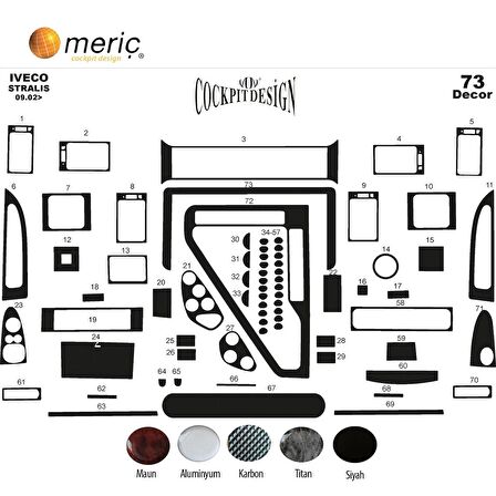 Meriç® Iveco Stralis Ön Torpido Kaplama 73 Parça 2002-2007