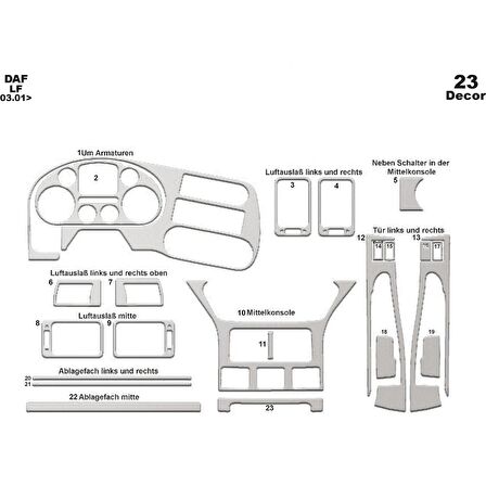 Meriç® Daf Lf Ön Torpido Kaplama 23 Parça 2011-›