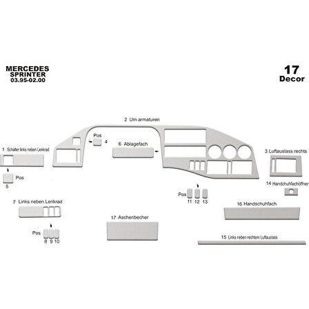 Meriç® Mercedes Sprinter Ön Torpido Kaplama 17 Parça 1995-2000