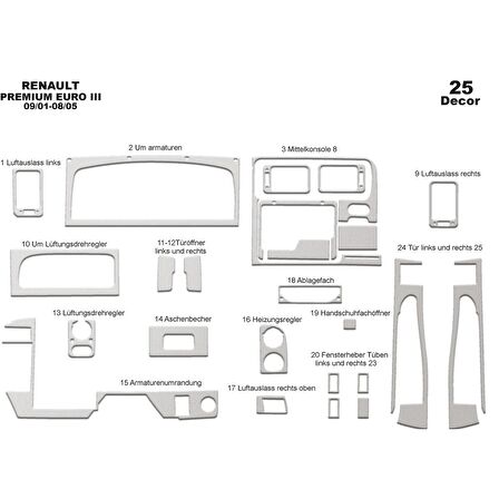 Meriç® Renault Premium Midlum Ön Torpido Kaplama 25 Parça 2001-2005