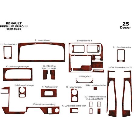 Meriç® Renault Premium Midlum Ön Torpido Kaplama 25 Parça 2001-2005