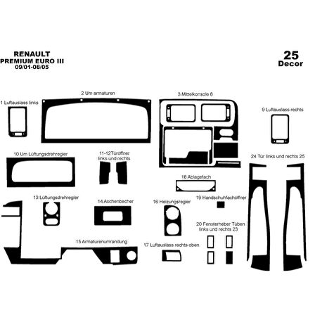 Meriç® Renault Premium Midlum Ön Torpido Kaplama 25 Parça 2001-2005