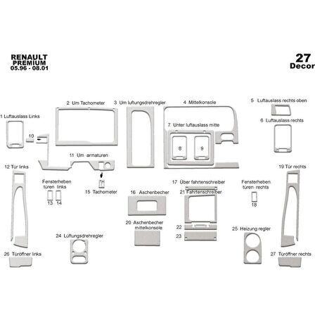 Meriç® Renault Premium Midlum Ön Konsul Kaplama 27 Parça 1996-2001