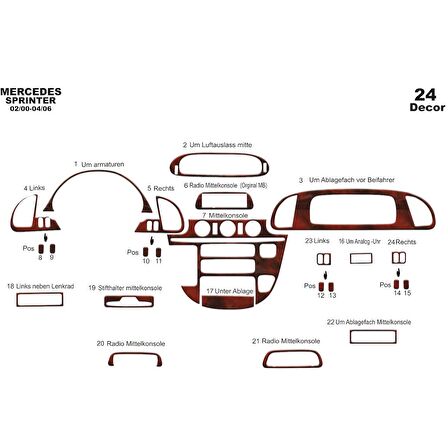 Meriç® Mercedes Sprinter Ön Torpido Kaplama 24 Parça 2000-2006