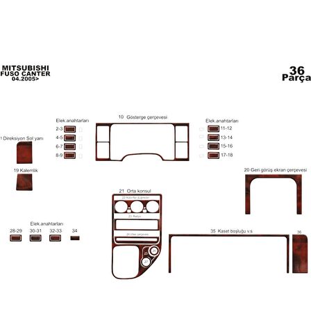 Meriç® Mitsubishi Fuso Center Ön Torpido Kaplama 36 Parça 2005-›