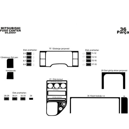 Meriç® Mitsubishi Fuso Center Ön Torpido Kaplama 36 Parça 2005-›