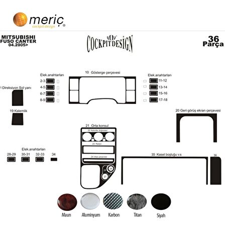 Meriç® Mitsubishi Fuso Center Ön Torpido Kaplama 36 Parça 2005-›