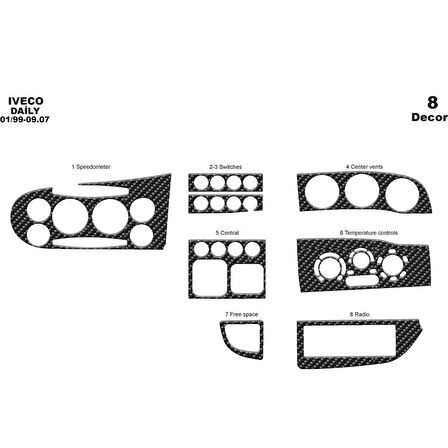 Meriç® Iveco Daily City Ön Torpido Kaplama 8 Parça 1999-2007
