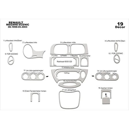 Meriç® Renault Scenic Ön Torpido Kaplama 19 Prç. 1999-2003