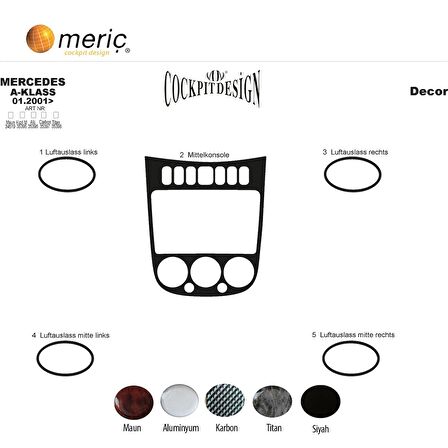 Meriç® Mercedes A Serisi Ön Torpido Kaplama 5 Parça 2001-2004