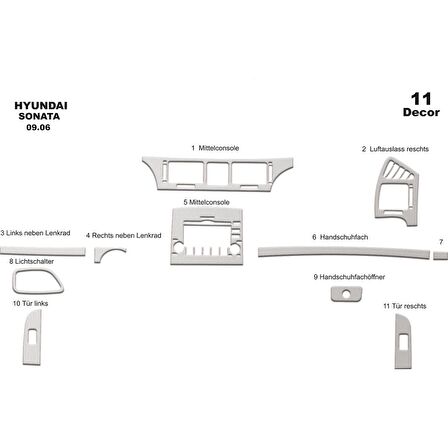 Meriç® Hyundai Sonata Ön Torpido Kaplama 11 Parça 2006-2008