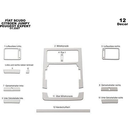 Meriç® Fiat Scudo/Expert/Jumpy Ön Torpido Kaplama 12 Parça 2007-›
