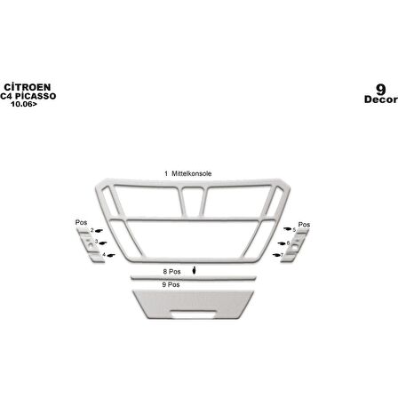 Meriç® Citroen C4 Picasso Ön Torpido Kaplama 9 Parça 2006-2010
