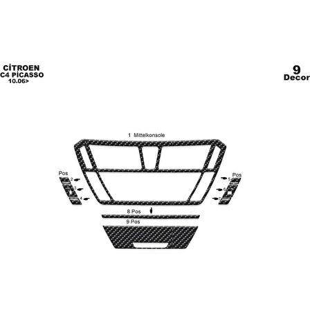 Meriç® Citroen C4 Picasso Ön Torpido Kaplama 9 Parça 2006-2010