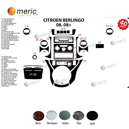 Meriç® Citroen Berlingo Ön Torpido Kaplama 40 Parça 2008-2018