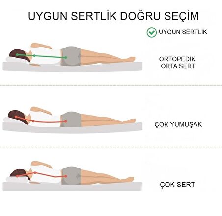 Gri Yatak Süngeri Orta Sert 90x200+16cm (18 dns)