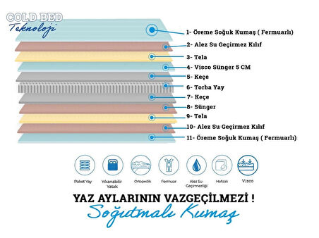 Meg'a The Bed S1 90x200